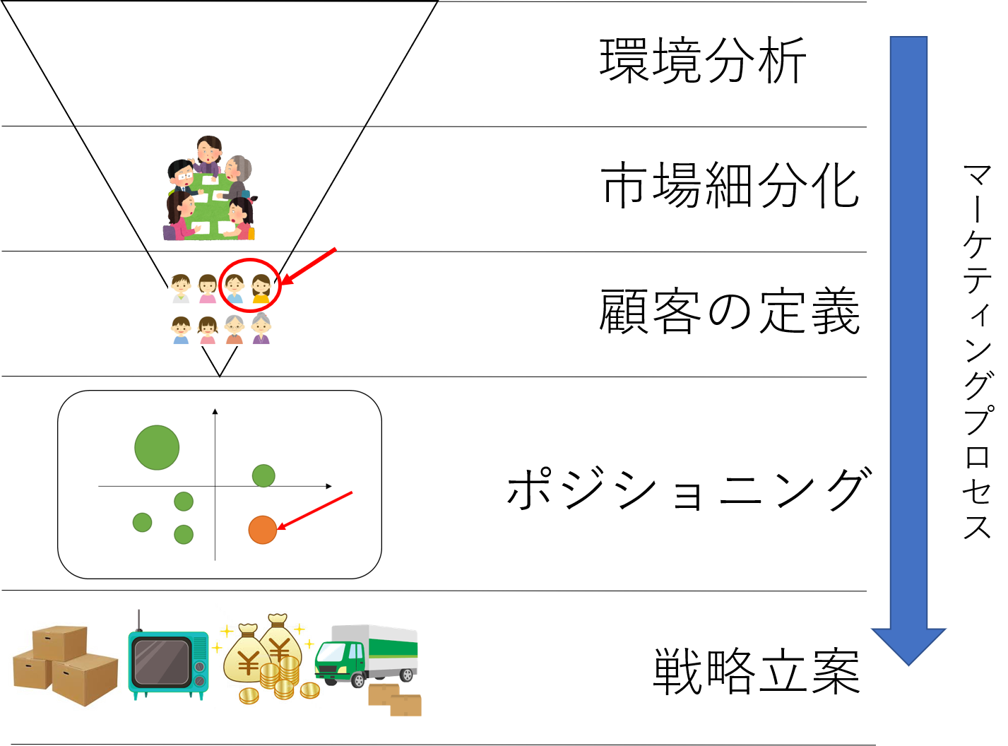 読まれるエグゼクティブサマリーの作り方 サンプルあり 新規事業開発ノート