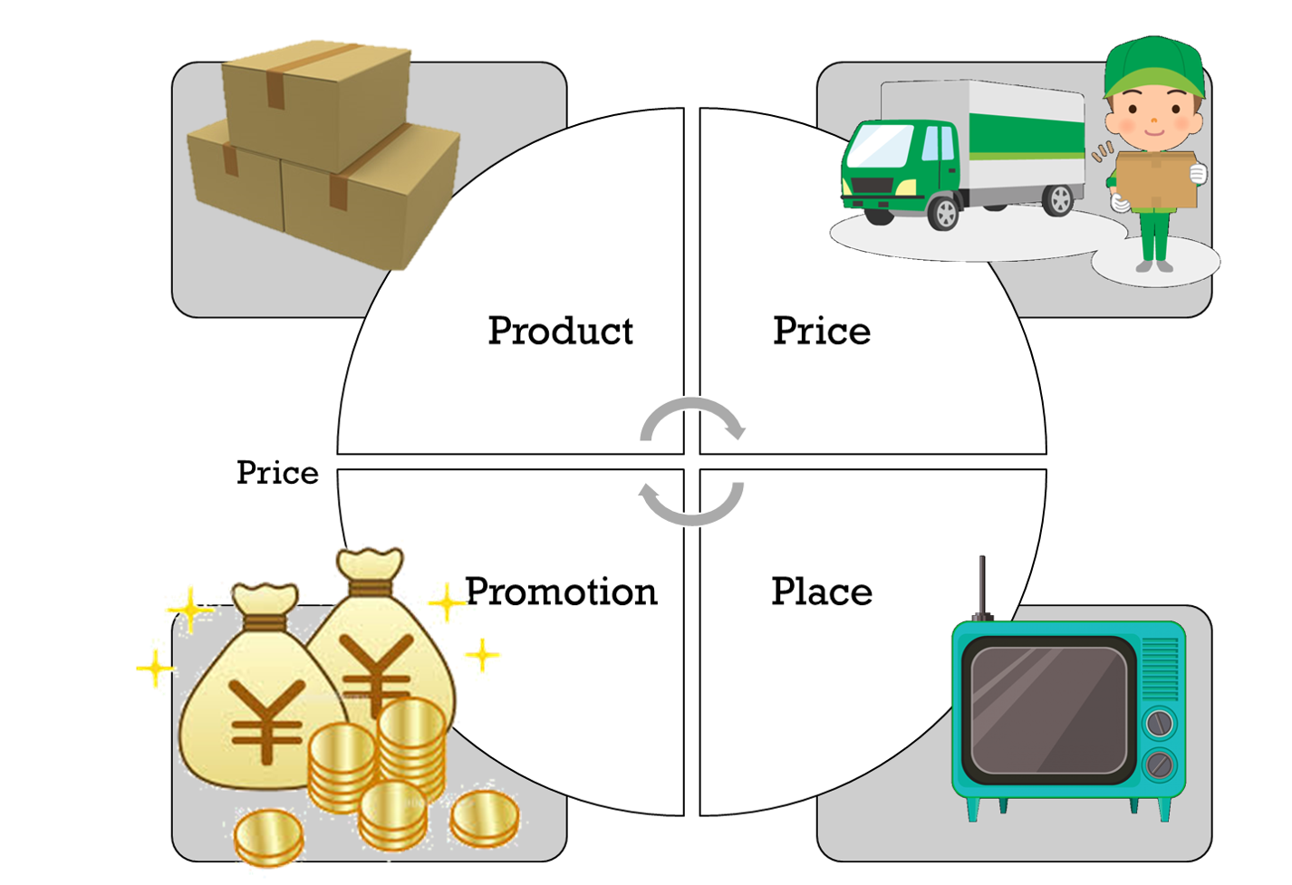 テンプレ有 事業計画書の項目や書き方 学び方まで1記事で説明 新規事業開発ノート テンプレ有 事業計画書の項目や書き方 学び方まで1記事で説明 新規事業開発ノート