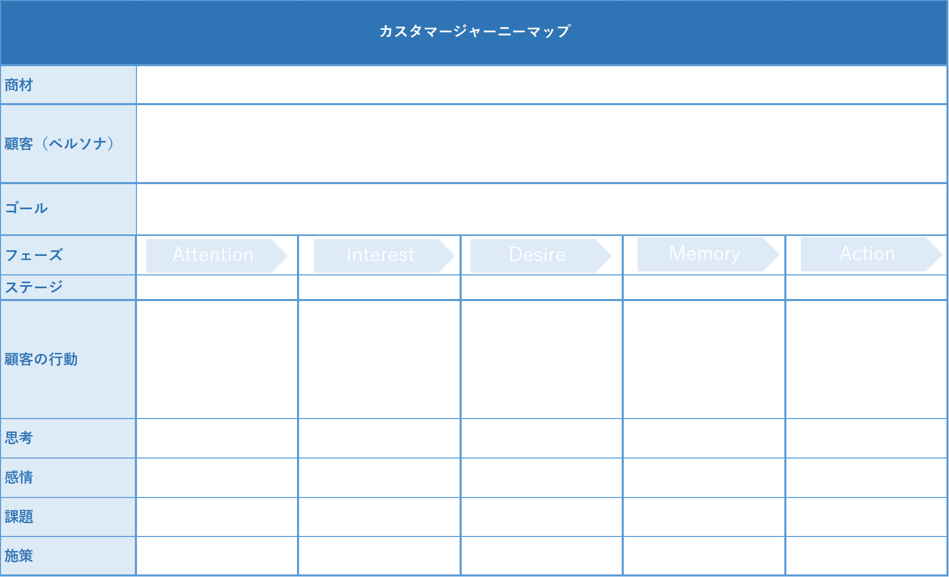 テンプレあり カスタマージャーニーマップとは 作り方解説記事 新規事業開発ノート