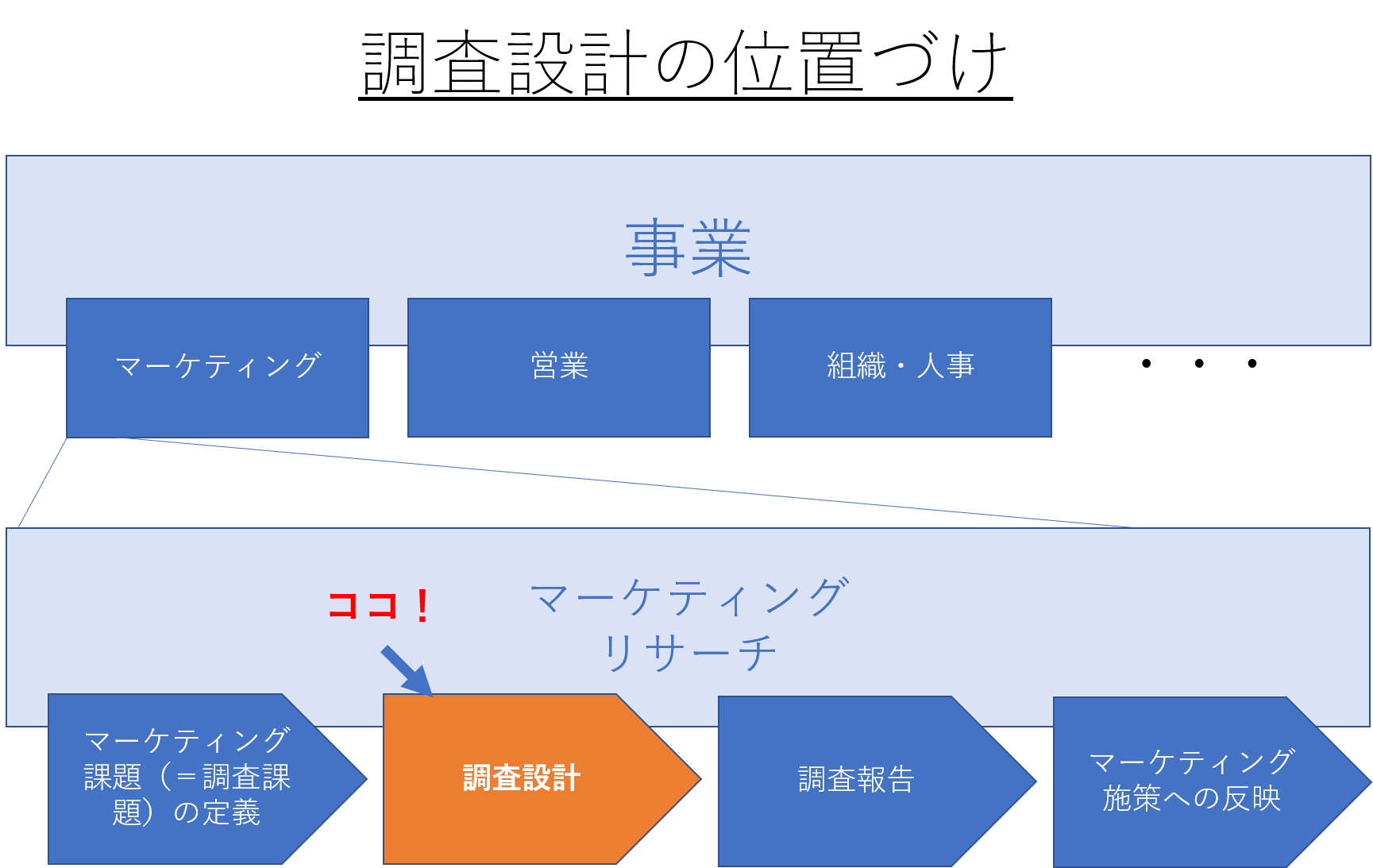 事例有 市場調査報告書の項目や構成を事例を交えてご紹介 新規事業開発ノート