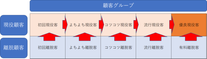 Cpm分析とは あのやずやが開発した顧客分析手法の使い方やコツをご紹介 新規事業開発ノート