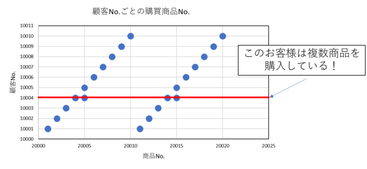 Ctb分析とは エクセル付きで手順まで解説 新規事業開発ノート