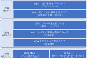 エグゼクティブサマリーとは 読まれるための作り方 サンプルあり 新規事業開発ノート