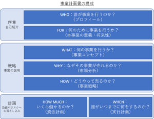 エグゼクティブサマリーとは 読まれるための作り方 サンプルあり 新規事業開発ノート