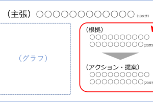 パワーポイントデザインのコツ パワーポイントがダサく見える理由とおしゃれなパワーポイントを作る方法 新規事業開発ノート