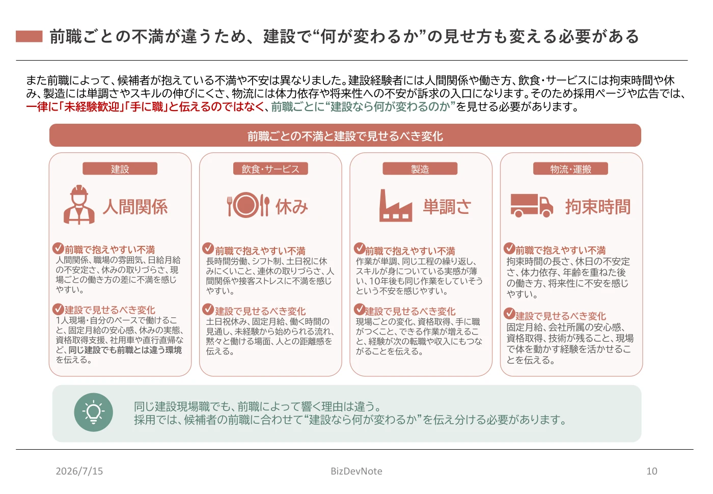 前職別の不満と建設で見せるべき変化